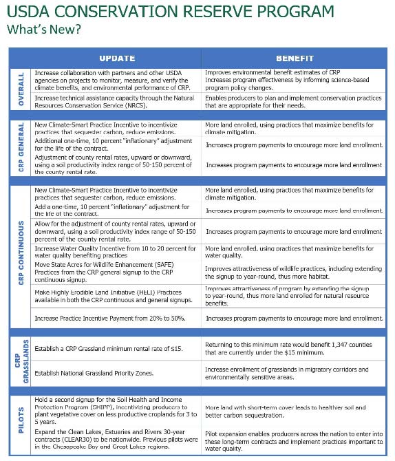 USDA-conservation-reserve-program-thumb